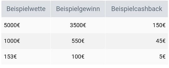 thrills bonus cashback